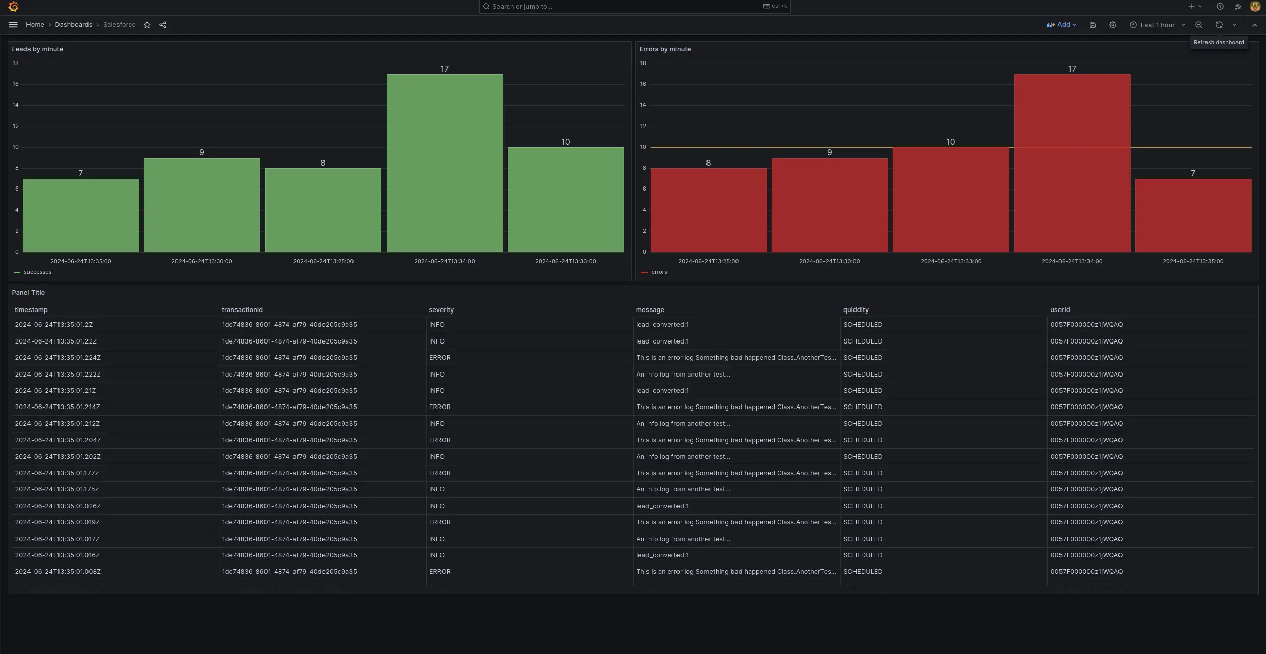Grafana